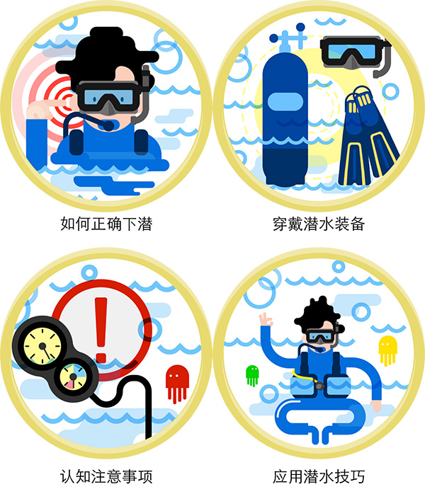 12/12正式上線！PADI 最新課程【休閑潛水員Resort Diver】 丨 一天拿證，潛遍全球