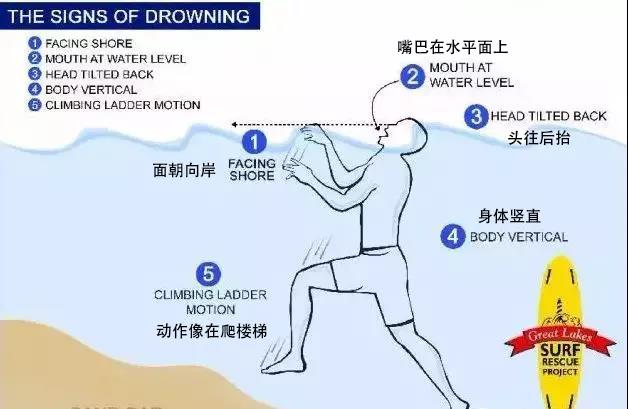 夏天玩水，一定要知道的防溺水知識！